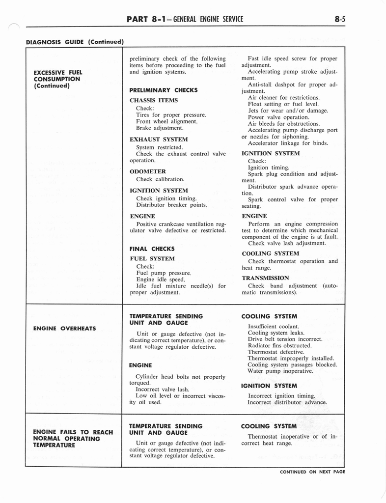 n_1964 Ford Truck Shop Manual 8 005.jpg